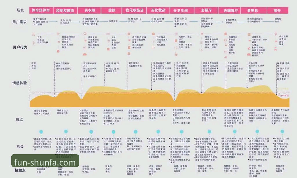 顺发娱乐客户端：功能、性能与用户体验的全面解析